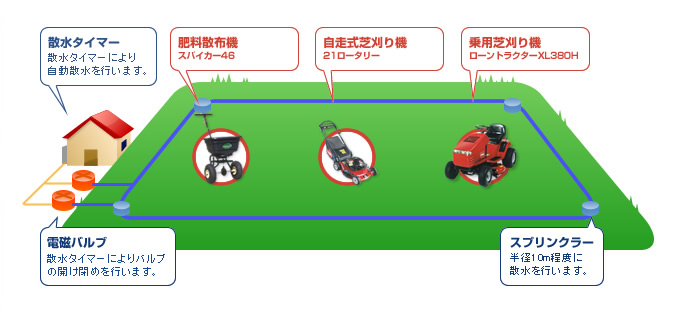 校庭緑化